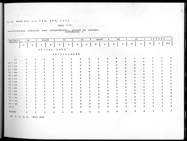 Deel A10 De uitkomsten van de Volkstelling; Uitkomsten Saba - Page 47