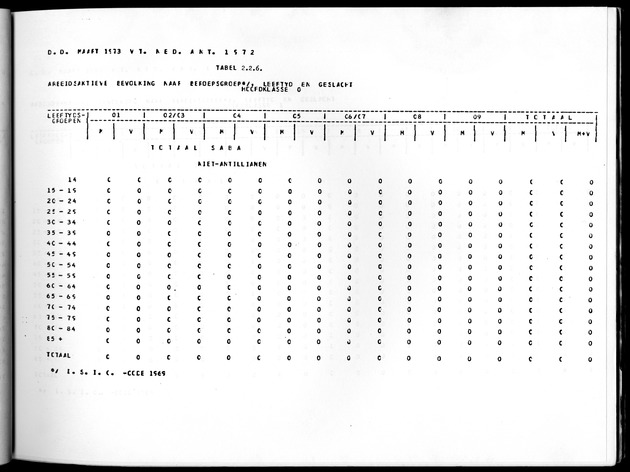 Deel A10 De uitkomsten van de Volkstelling; Uitkomsten Saba - Page 49