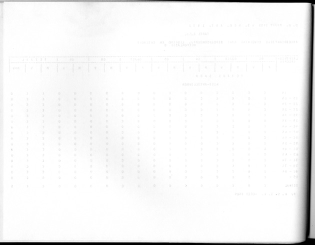 Deel A10 De uitkomsten van de Volkstelling; Uitkomsten Saba - Blank Page