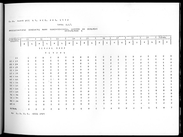 Deel A10 De uitkomsten van de Volkstelling; Uitkomsten Saba - Page 51