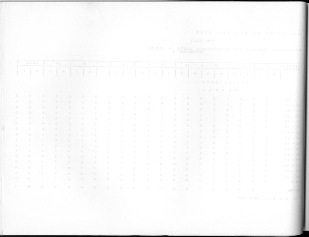 Deel A10 De uitkomsten van de Volkstelling; Uitkomsten Saba - Blank Page