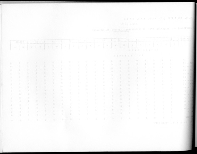 Deel A10 De uitkomsten van de Volkstelling; Uitkomsten Saba - Blank Page