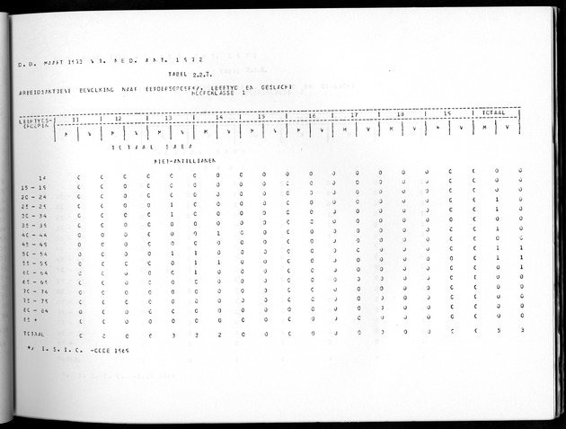 Deel A10 De uitkomsten van de Volkstelling; Uitkomsten Saba - Page 55