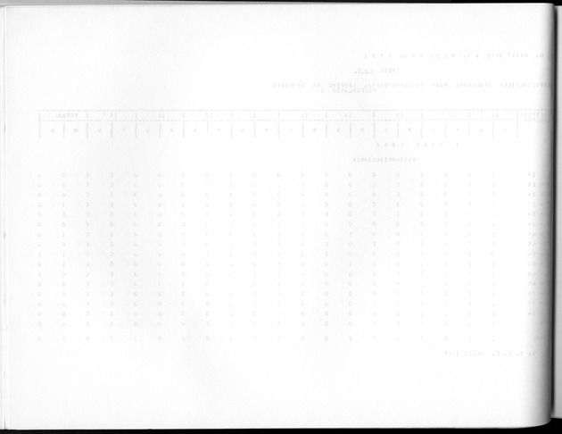 Deel A10 De uitkomsten van de Volkstelling; Uitkomsten Saba - Blank Page