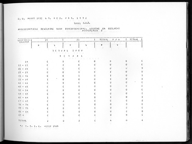 Deel A10 De uitkomsten van de Volkstelling; Uitkomsten Saba - Page 57