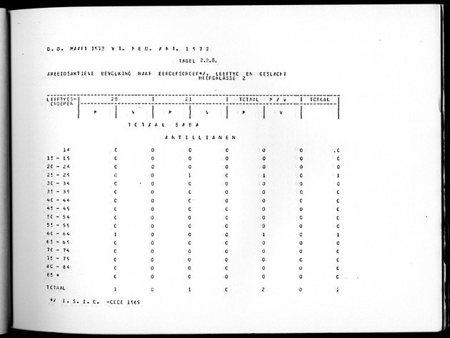 Deel A10 De uitkomsten van de Volkstelling; Uitkomsten Saba - Page 59