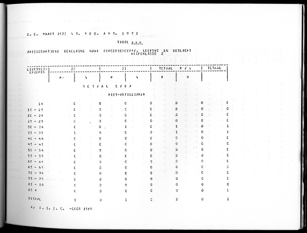 Deel A10 De uitkomsten van de Volkstelling; Uitkomsten Saba - Page 61