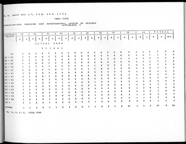 Deel A10 De uitkomsten van de Volkstelling; Uitkomsten Saba - Page 63