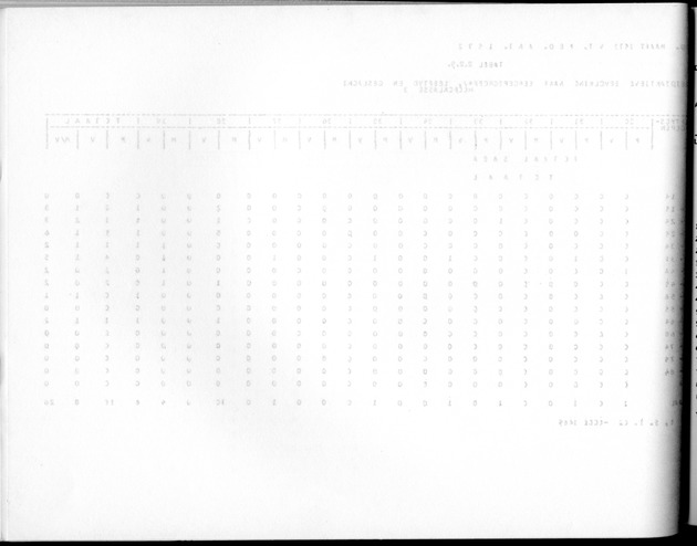 Deel A10 De uitkomsten van de Volkstelling; Uitkomsten Saba - Blank Page