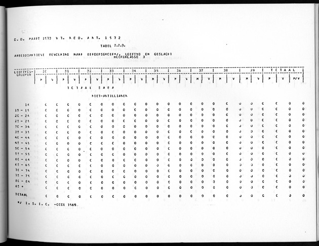 Deel A10 De uitkomsten van de Volkstelling; Uitkomsten Saba - Page 67