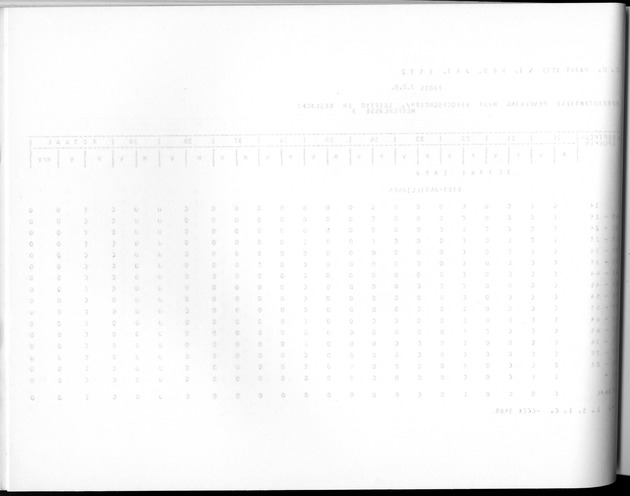 Deel A10 De uitkomsten van de Volkstelling; Uitkomsten Saba - Blank Page