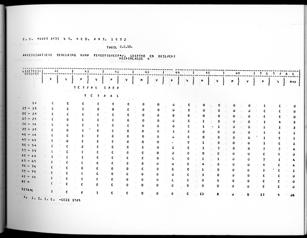 Deel A10 De uitkomsten van de Volkstelling; Uitkomsten Saba - Page 69