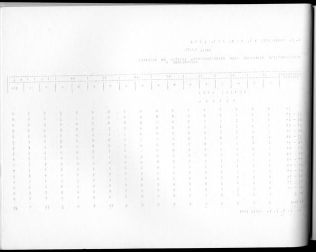 Deel A10 De uitkomsten van de Volkstelling; Uitkomsten Saba - Blank Page