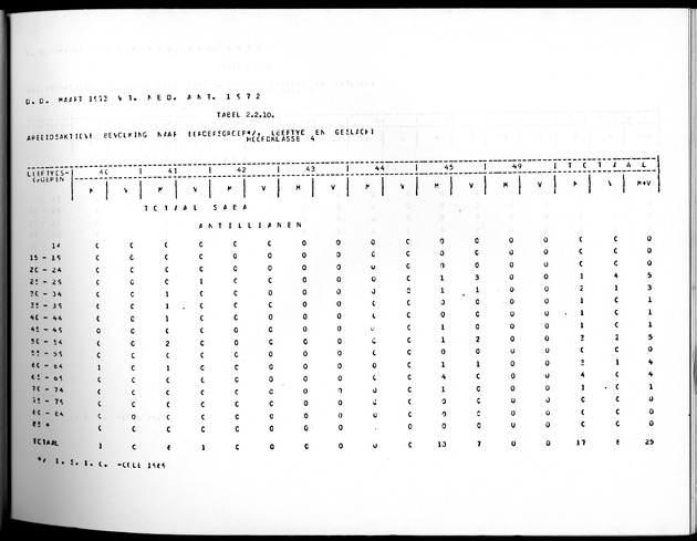 Deel A10 De uitkomsten van de Volkstelling; Uitkomsten Saba - Page 71