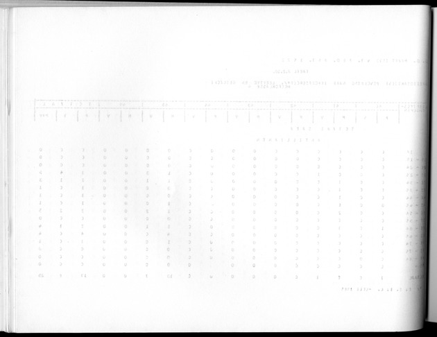 Deel A10 De uitkomsten van de Volkstelling; Uitkomsten Saba - Blank Page