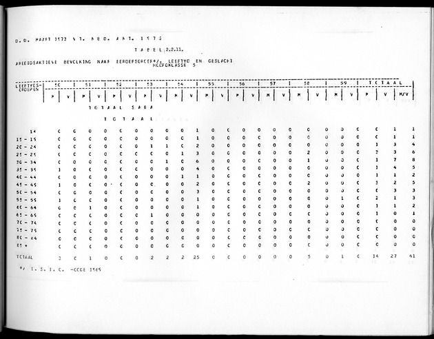 Deel A10 De uitkomsten van de Volkstelling; Uitkomsten Saba - Page 75