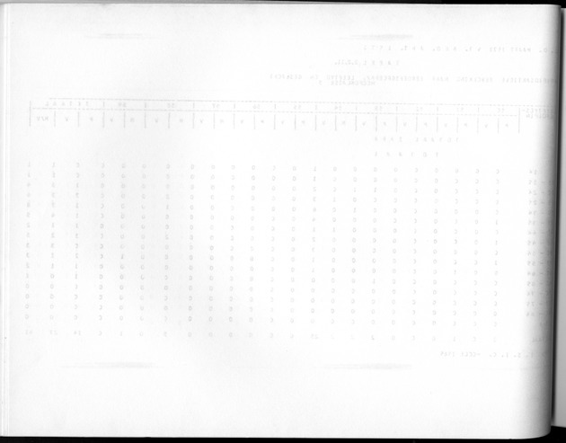 Deel A10 De uitkomsten van de Volkstelling; Uitkomsten Saba - Blank Page