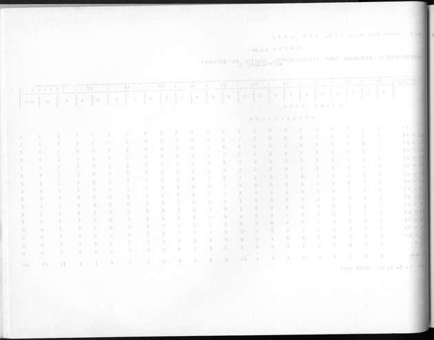 Deel A10 De uitkomsten van de Volkstelling; Uitkomsten Saba - Blank Page