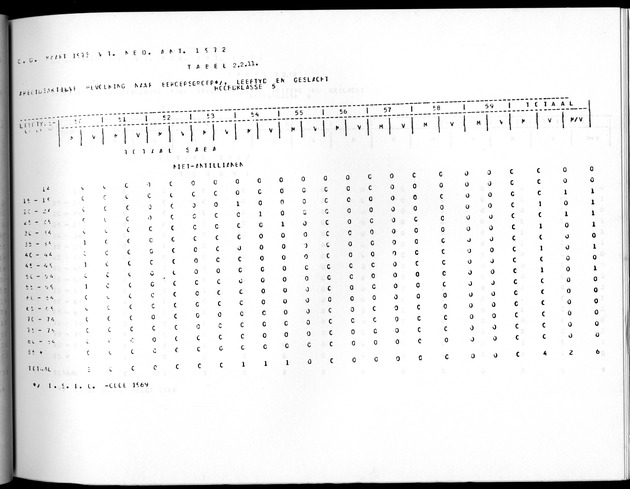 Deel A10 De uitkomsten van de Volkstelling; Uitkomsten Saba - Page 79