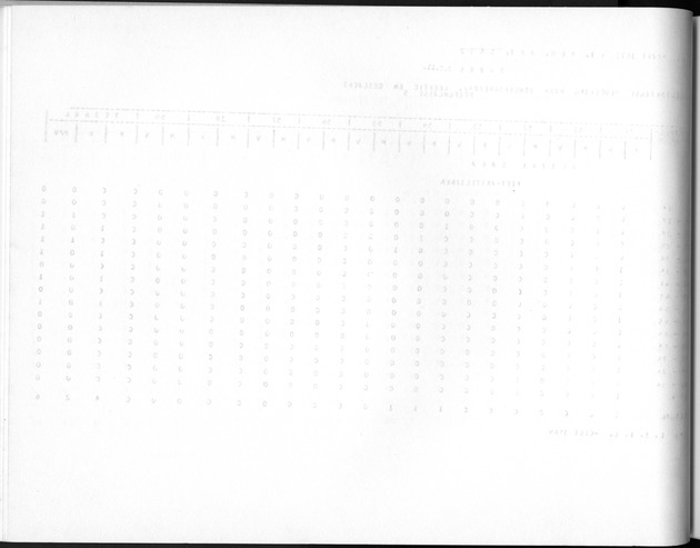 Deel A10 De uitkomsten van de Volkstelling; Uitkomsten Saba - Blank Page
