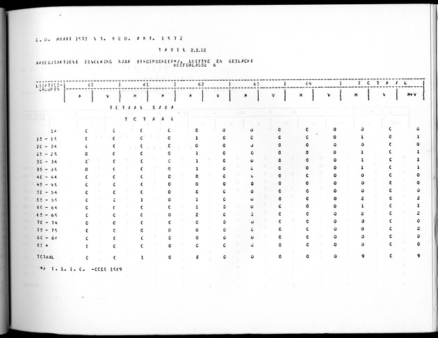 Deel A10 De uitkomsten van de Volkstelling; Uitkomsten Saba - Page 81