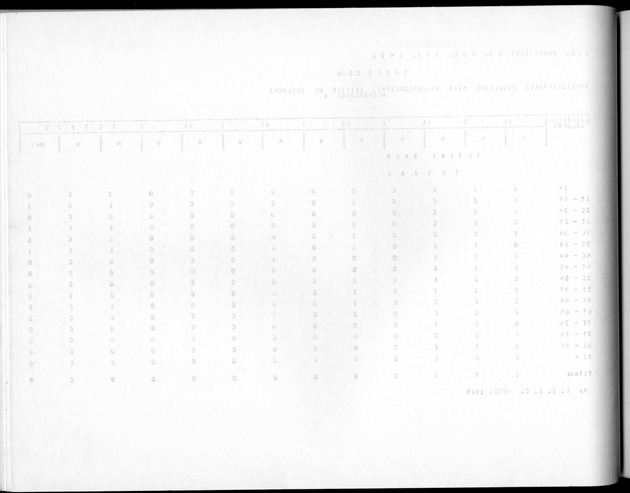 Deel A10 De uitkomsten van de Volkstelling; Uitkomsten Saba - Blank Page