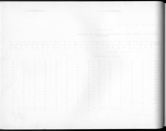 Deel A10 De uitkomsten van de Volkstelling; Uitkomsten Saba - Blank Page