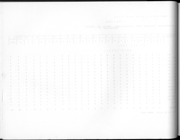Deel A10 De uitkomsten van de Volkstelling; Uitkomsten Saba - Blank Page