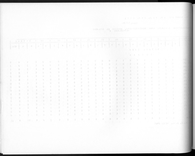 Deel A10 De uitkomsten van de Volkstelling; Uitkomsten Saba - Blank Page