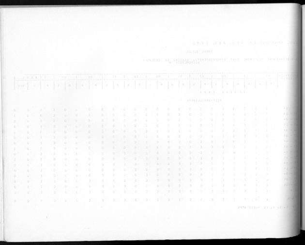 Deel A10 De uitkomsten van de Volkstelling; Uitkomsten Saba - Blank Page