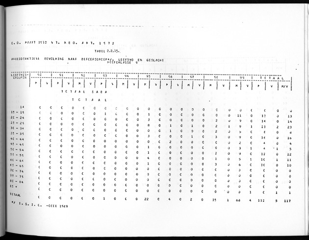 Deel A10 De uitkomsten van de Volkstelling; Uitkomsten Saba - Page 99