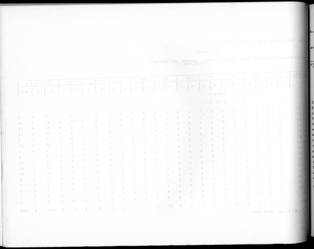 Deel A10 De uitkomsten van de Volkstelling; Uitkomsten Saba - Blank Page