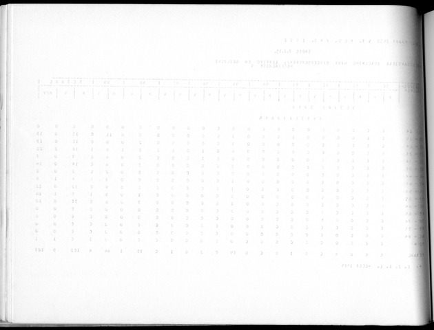 Deel A10 De uitkomsten van de Volkstelling; Uitkomsten Saba - Blank Page