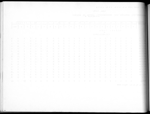 Deel A10 De uitkomsten van de Volkstelling; Uitkomsten Saba - Blank Page