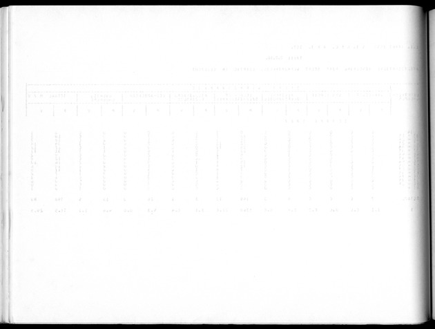 Deel A10 De uitkomsten van de Volkstelling; Uitkomsten Saba - Blank Page