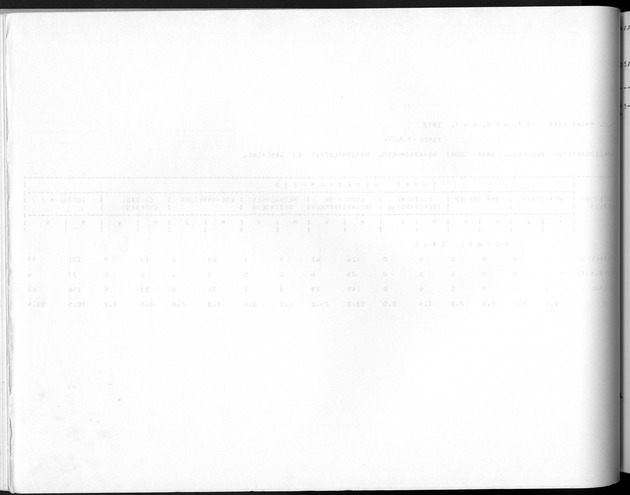 Deel A10 De uitkomsten van de Volkstelling; Uitkomsten Saba - Blank Page