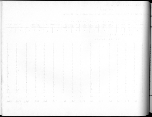 Deel A10 De uitkomsten van de Volkstelling; Uitkomsten Saba - Blank Page