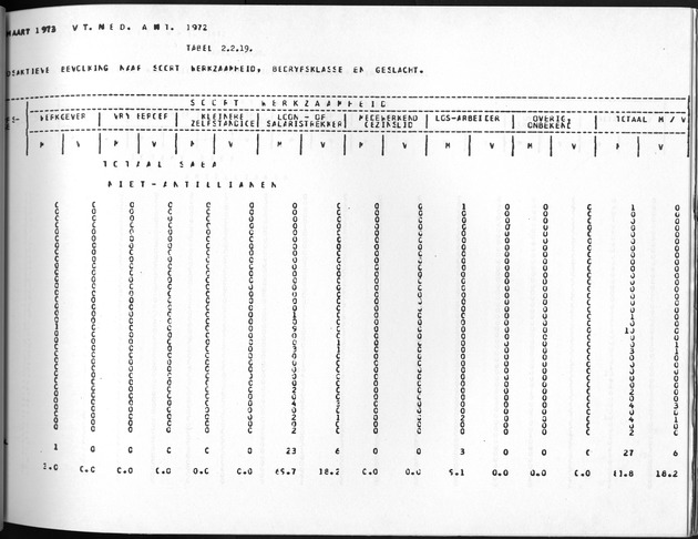 Deel A10 De uitkomsten van de Volkstelling; Uitkomsten Saba - Page 111