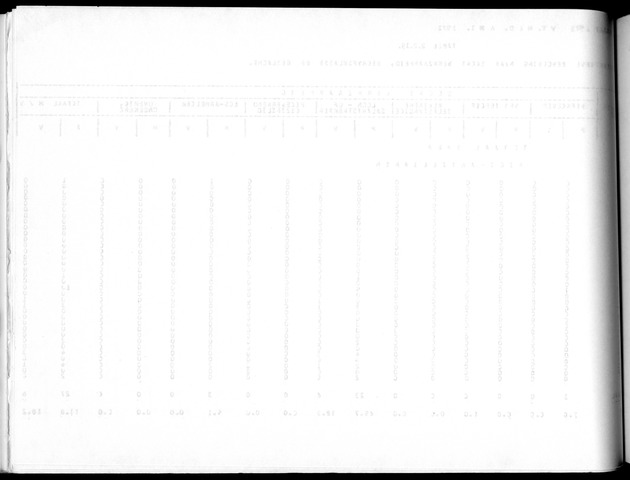 Deel A10 De uitkomsten van de Volkstelling; Uitkomsten Saba - Blank Page