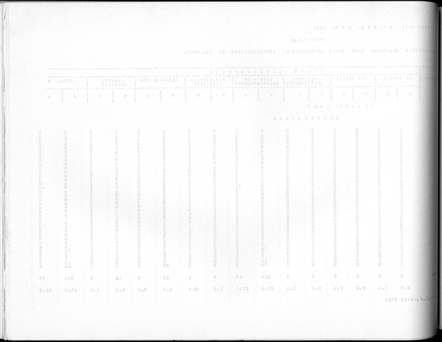 Deel A10 De uitkomsten van de Volkstelling; Uitkomsten Saba - Blank Page