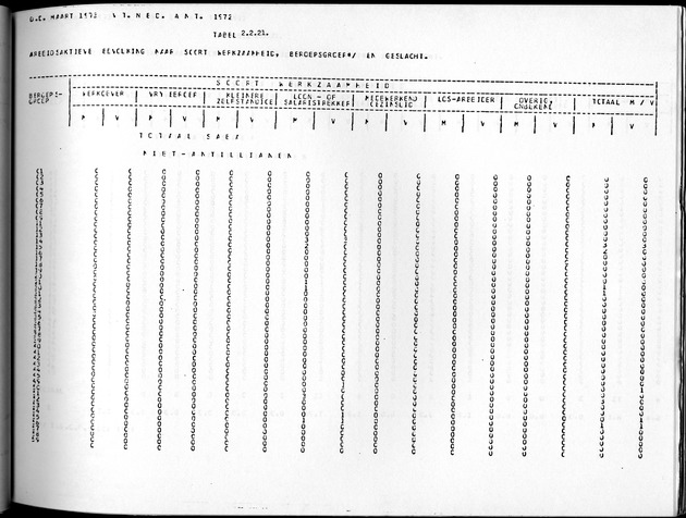 Deel A10 De uitkomsten van de Volkstelling; Uitkomsten Saba - Page 117
