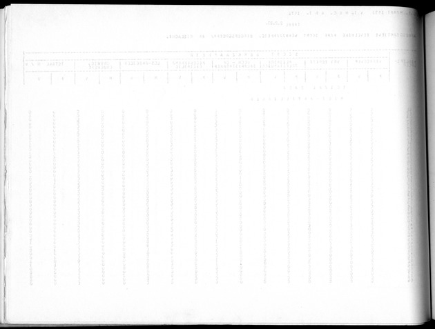 Deel A10 De uitkomsten van de Volkstelling; Uitkomsten Saba - Blank Page