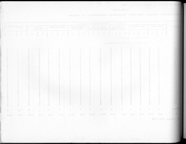 Deel A10 De uitkomsten van de Volkstelling; Uitkomsten Saba - Blank Page