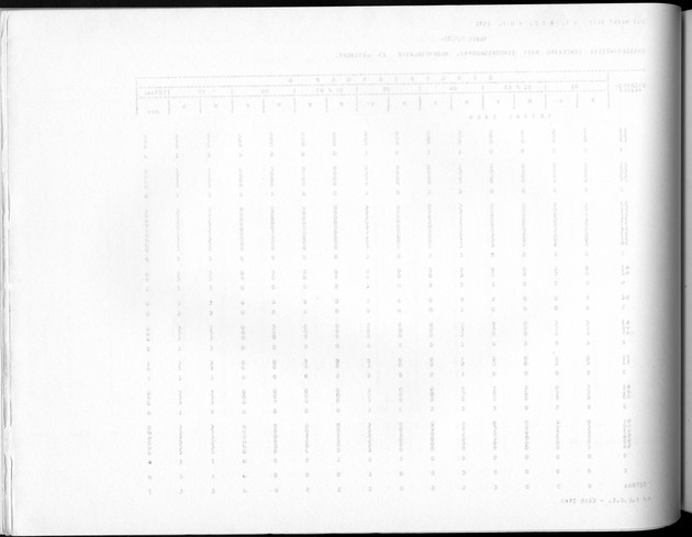 Deel A10 De uitkomsten van de Volkstelling; Uitkomsten Saba - Blank Page