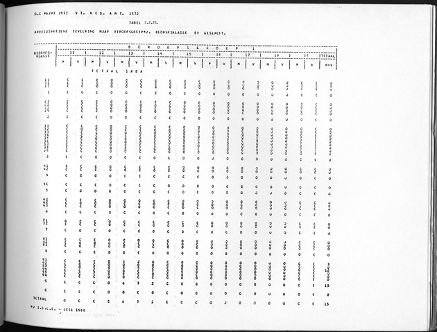 Deel A10 De uitkomsten van de Volkstelling; Uitkomsten Saba - Page 123