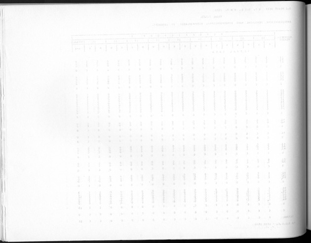 Deel A10 De uitkomsten van de Volkstelling; Uitkomsten Saba - Blank Page