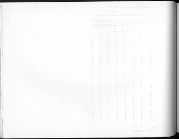 Deel A10 De uitkomsten van de Volkstelling; Uitkomsten Saba - Blank Page