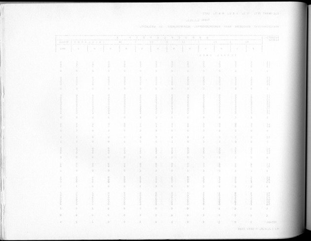 Deel A10 De uitkomsten van de Volkstelling; Uitkomsten Saba - Blank Page