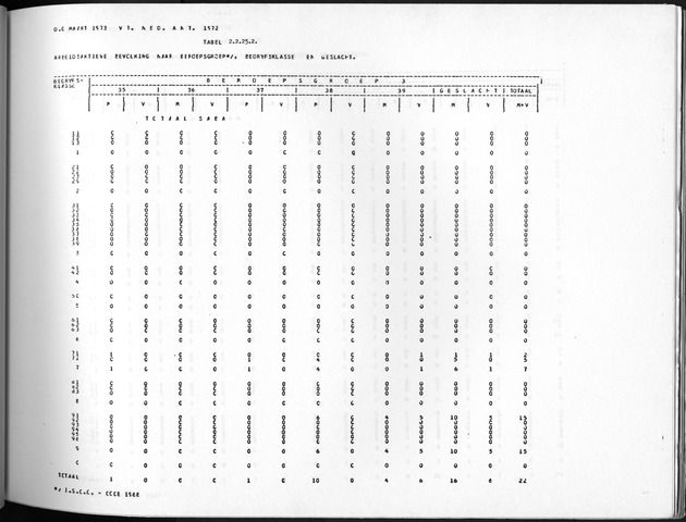 Deel A10 De uitkomsten van de Volkstelling; Uitkomsten Saba - Page 129