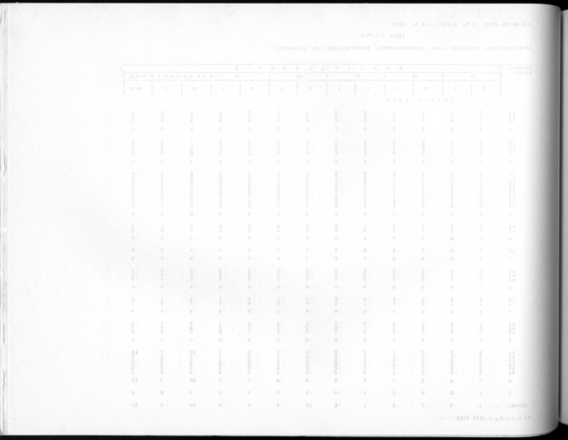 Deel A10 De uitkomsten van de Volkstelling; Uitkomsten Saba - Blank Page